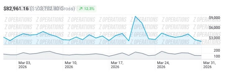 Client A revenue screenshot
