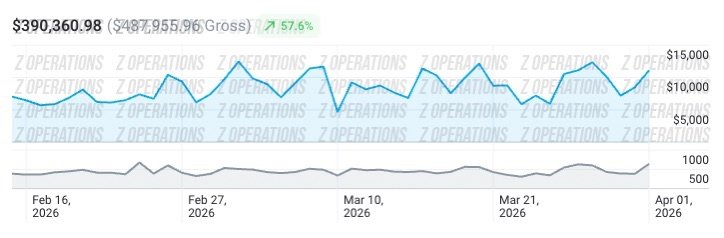 Client B revenue screenshot