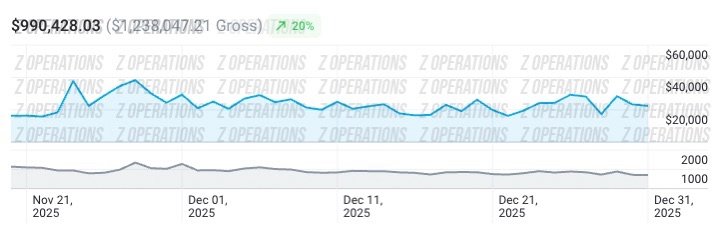 Client C revenue screenshot