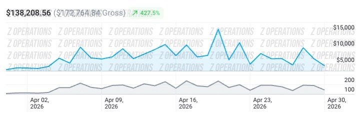 Client D revenue screenshot