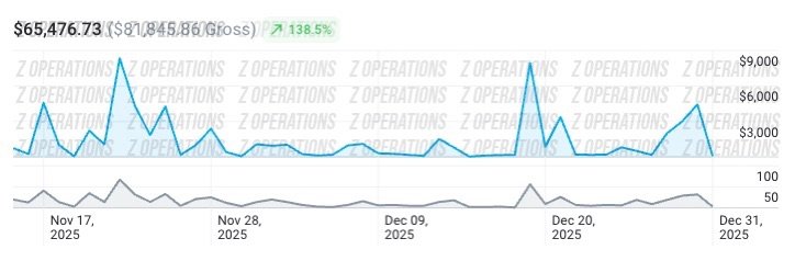Client E revenue screenshot