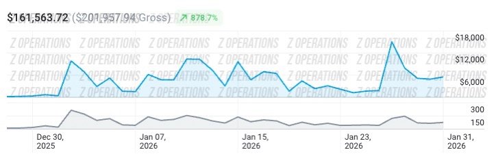 Client F revenue screenshot