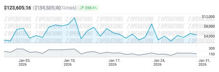 Client G revenue screenshot
